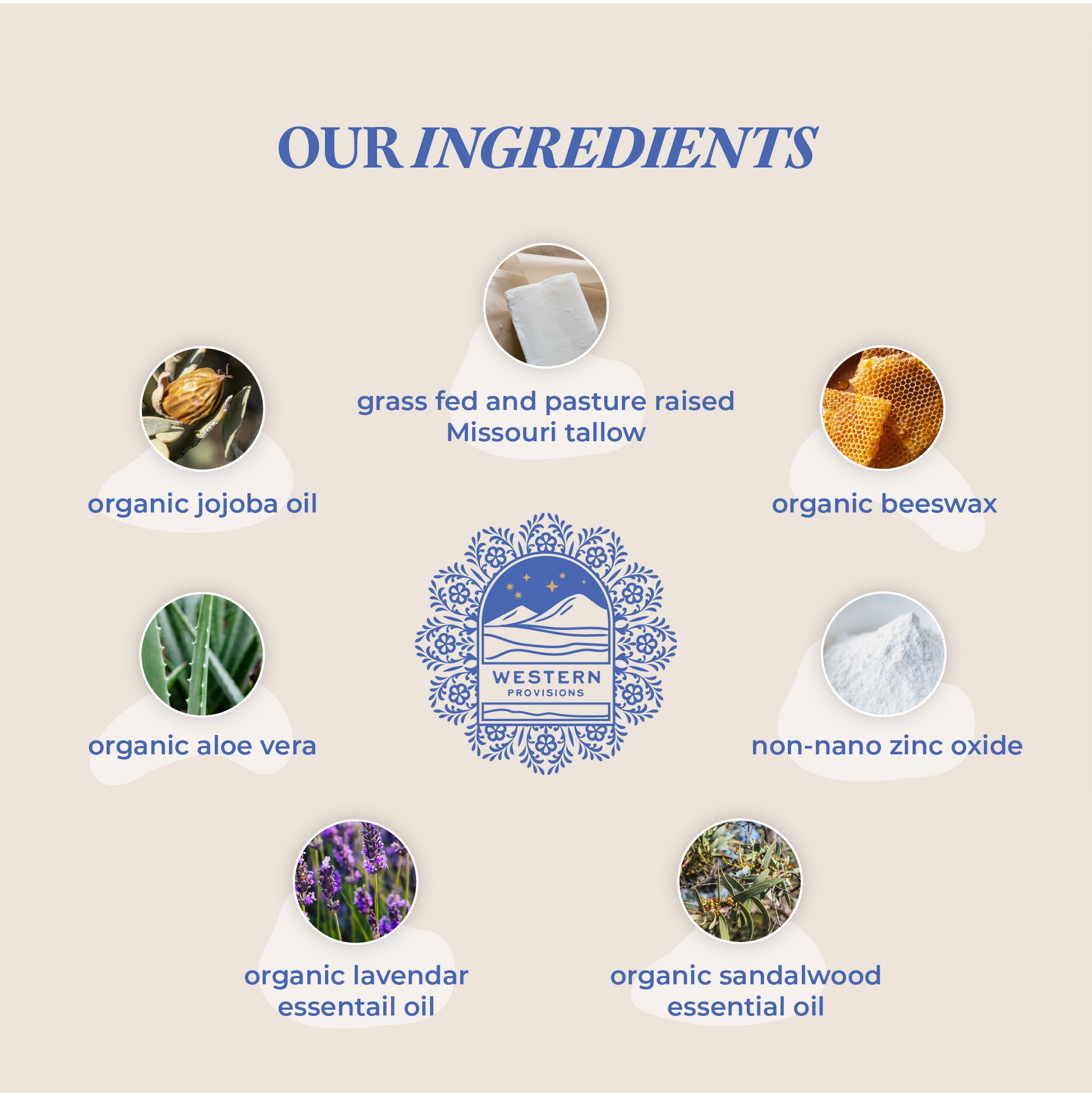 Infographic showing the all natural ingredients that Western Provisions uses in their organic skincare products